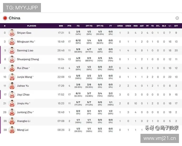 单场王俊杰爆发追平生涯次高分